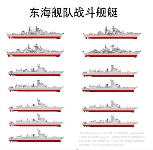2021三大舰队军舰一览表（2021年军舰）