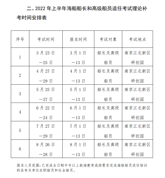 江苏海事局考试书籍推荐(2021江苏海事局国考职位要求)