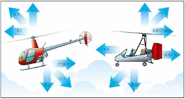 直升机飞行动力学书籍推荐(直升机动力原理)